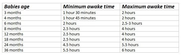 !maxsleeptime